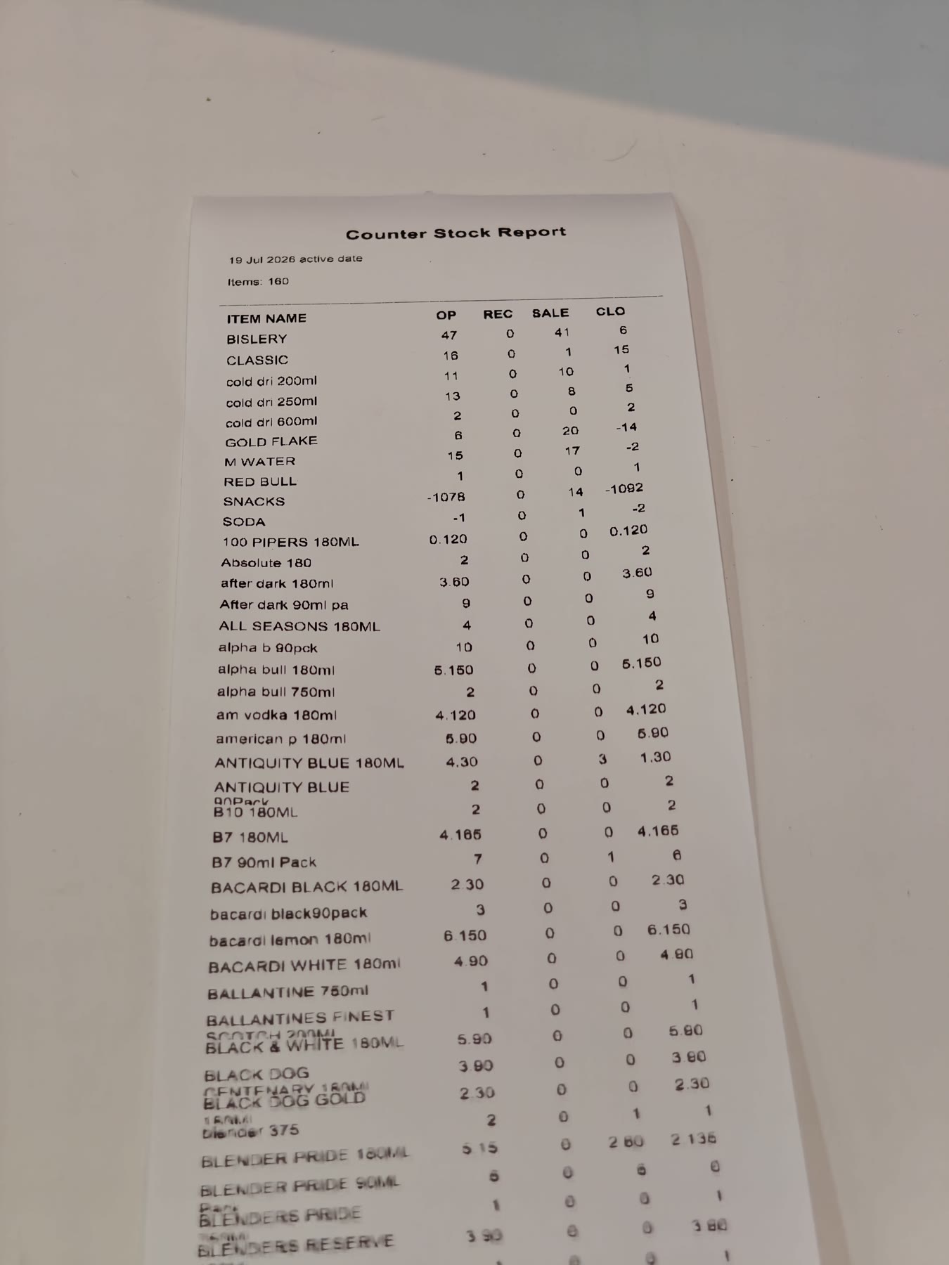 Printed Tokaro Billing counter stock report